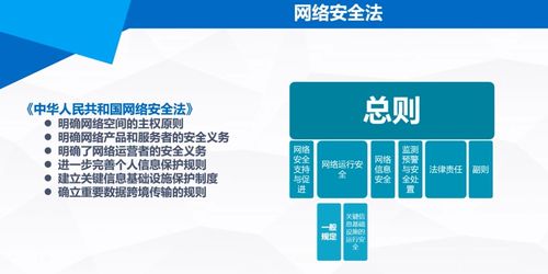 國家網絡信息安全 網絡與信息安全軟件開發(fā)的戰(zhàn)略與實踐