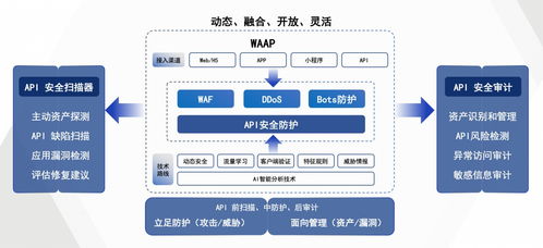 構筑車聯(lián)網安全防火墻，瑞數信息再獲殊榮——引領網絡與信息安全軟件開發(fā)新浪潮