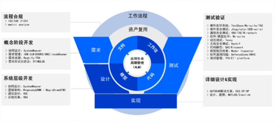 經緯恒潤 以網絡安全解決方案，為智能網聯汽車安行之路保駕護航